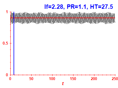 Survival probability